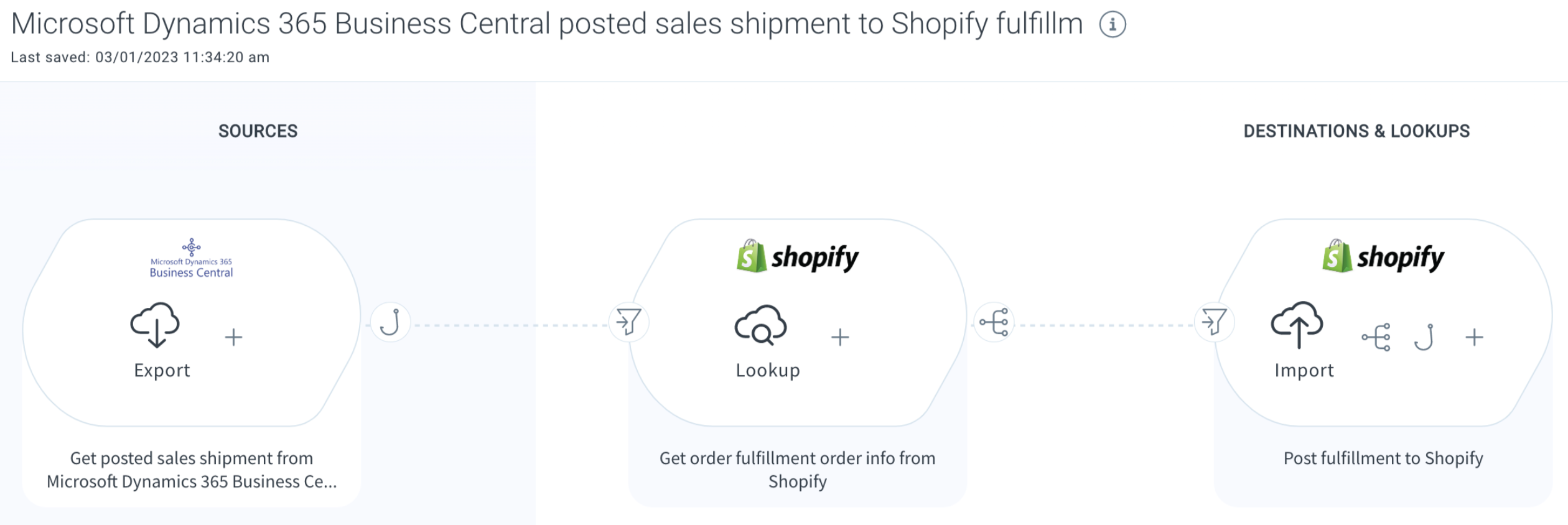 Shopify Fulfillment Order API Update – Celigo Help Center