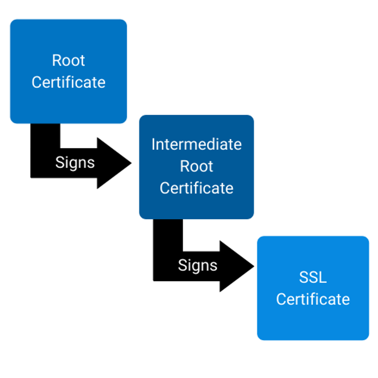 Update your HTTPS SSL certificate to use AS2 Celigo Help Center