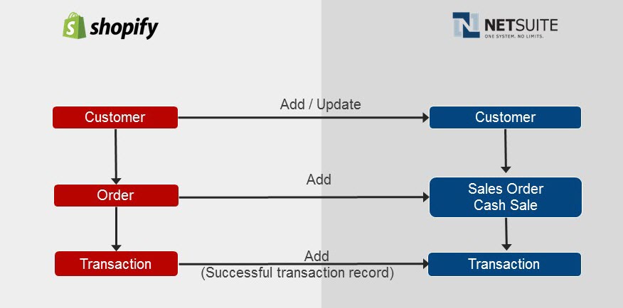 Order_flow_imgae_presentation.jpg