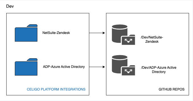 github-integration.png