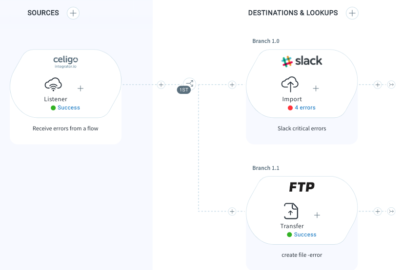 10977061105563-webhook-listens-for-errors.png