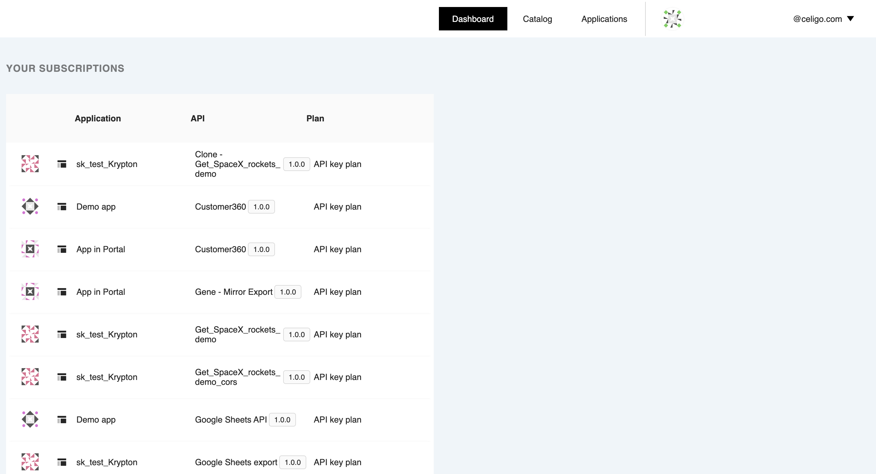 Dashboard_your_subscriptions.png