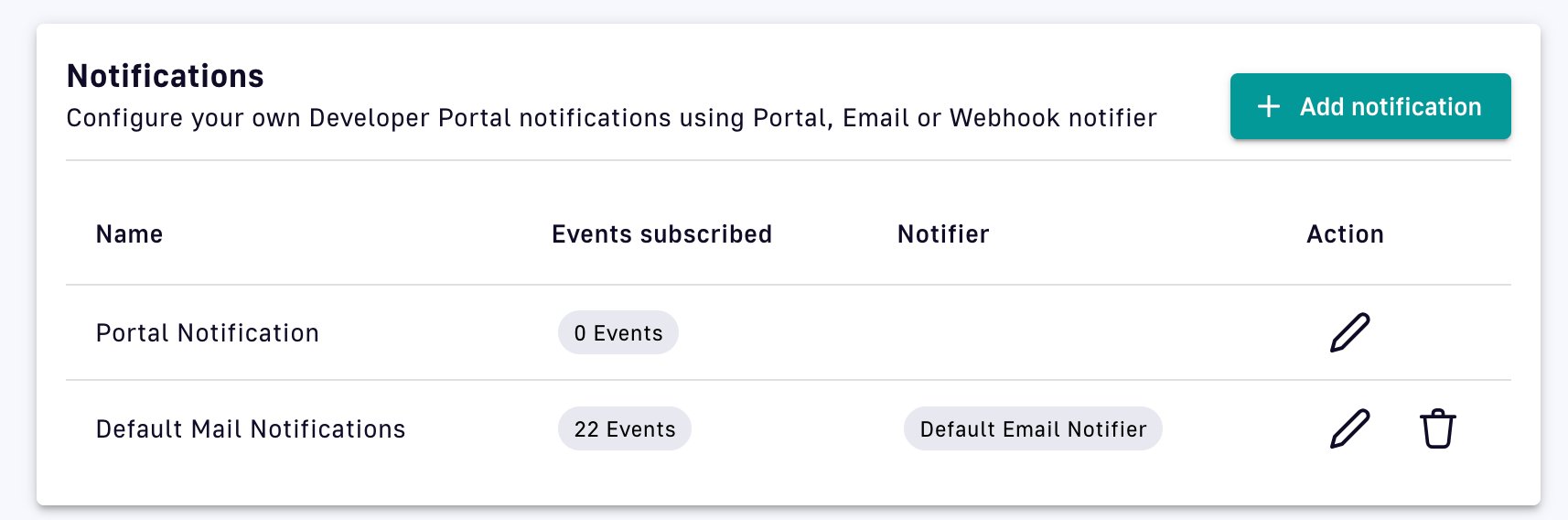 API_notifications_list.png