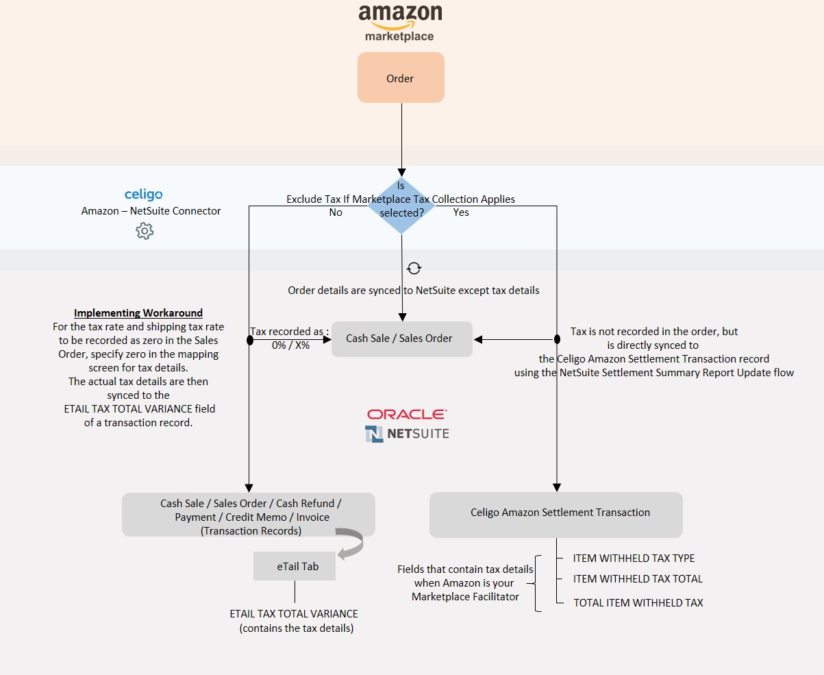 Amazon_Facilitator.jpg