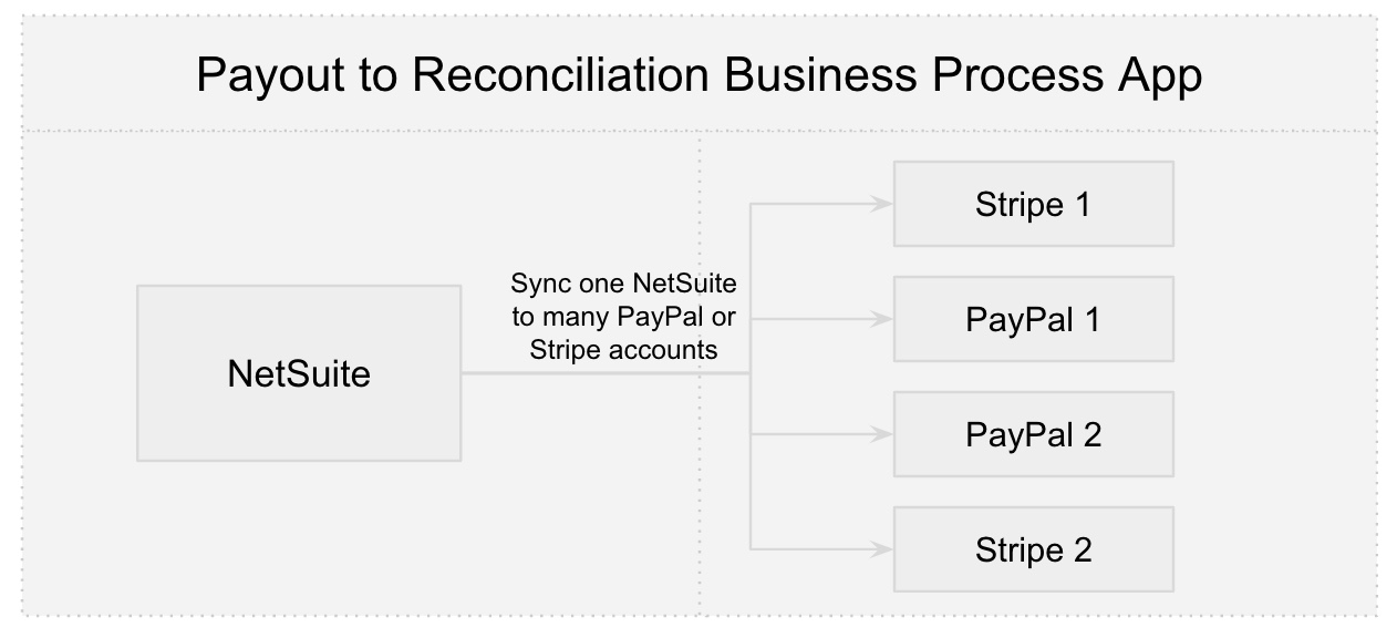 Payout_To_Reconciliation.jpg