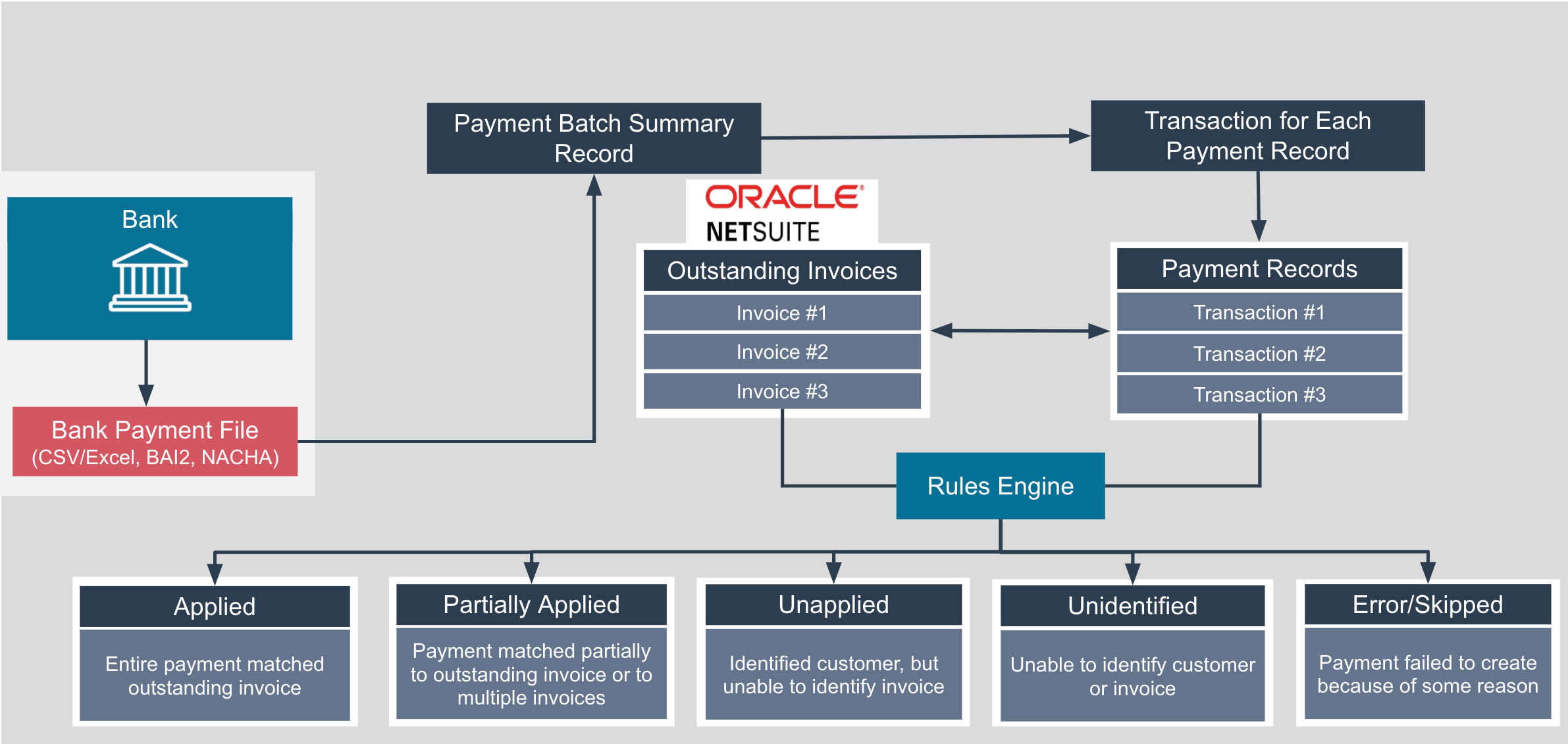 Create payment