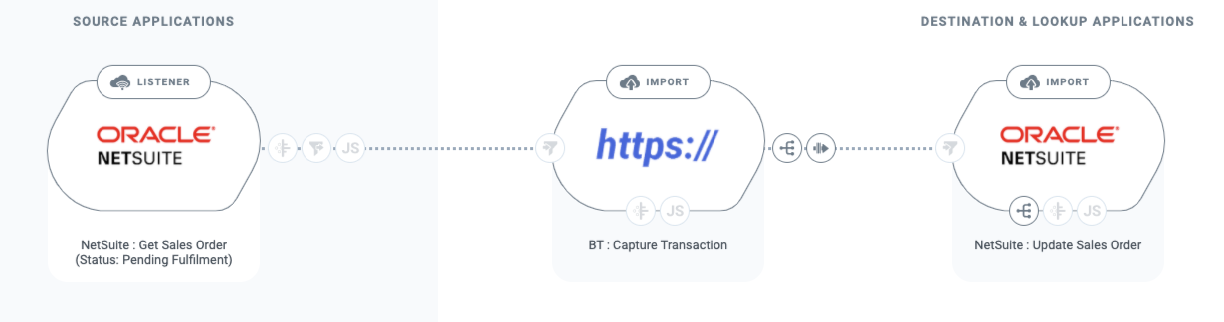 braintree_integration.png