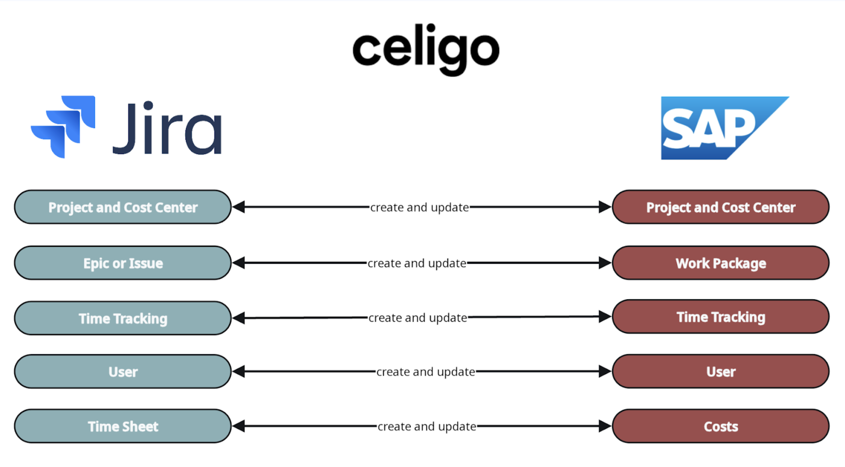 jira-sap-example-workflows.png