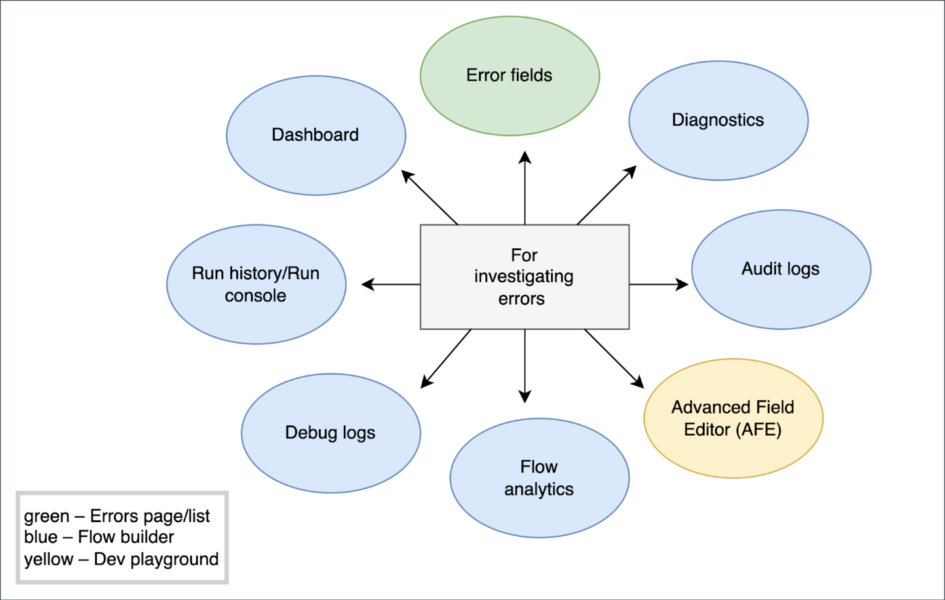 investigating-errors.png