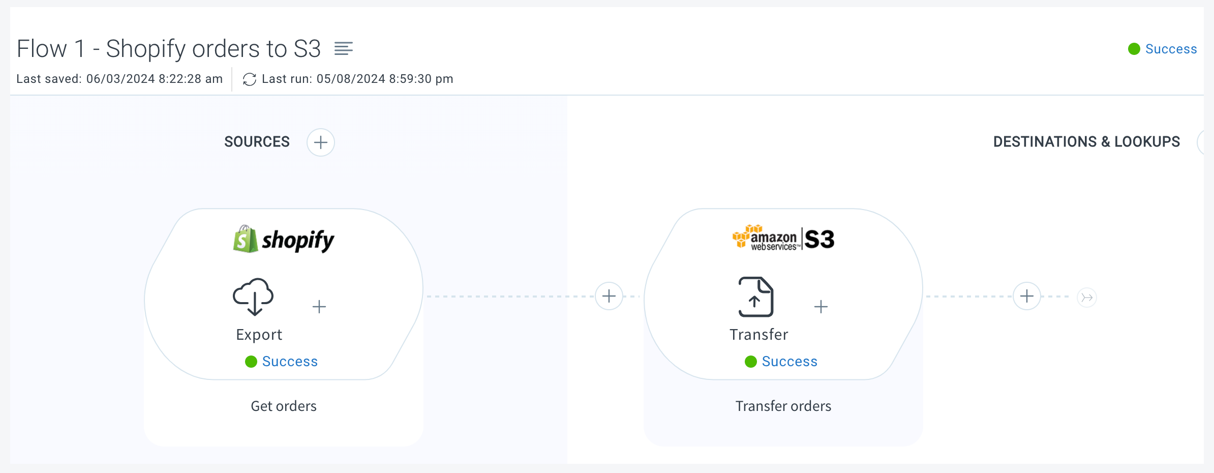 example-integration-flow-1.png
