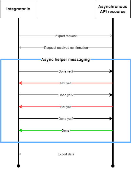 6950541843099-AsyncHelperMessaging.drawio.png