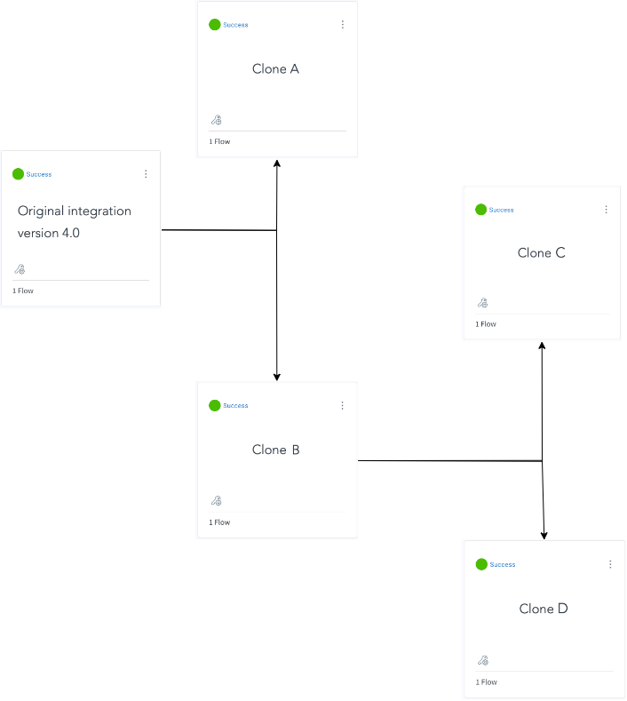 Clones_example.drawio.png