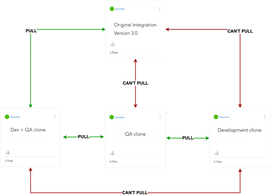 6771462951195-Dev_QA_OG_pull.drawio.png