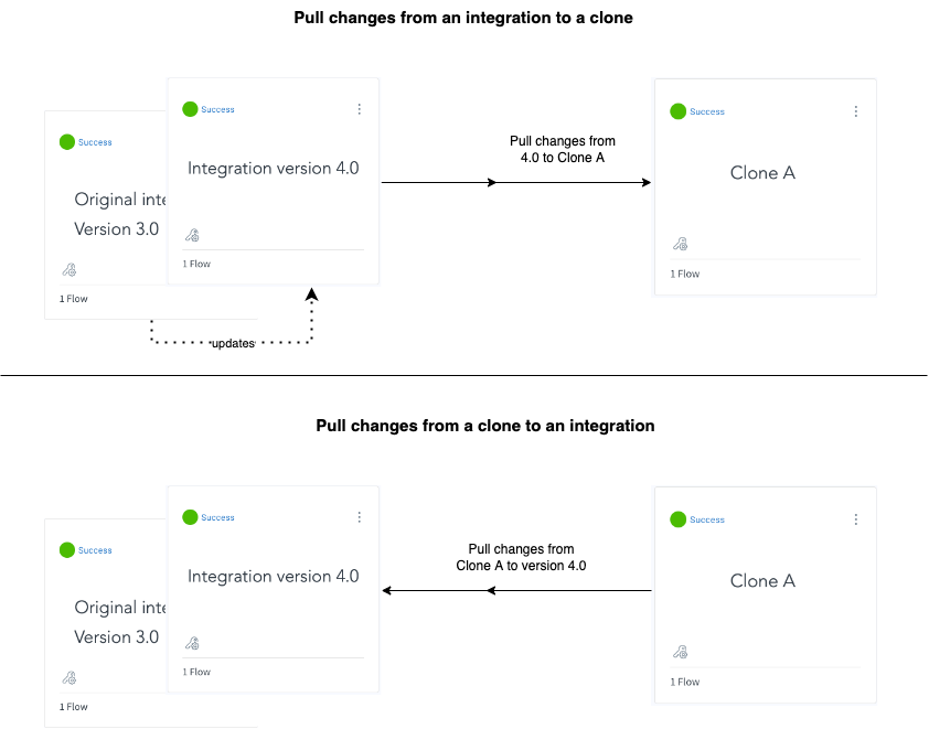 Pull_changes-Page-1.drawio.png