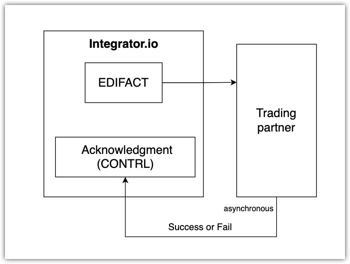 ack-reconciliation-edifcat-latest.png