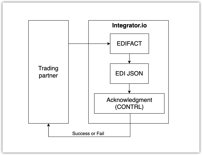 ack-generation-edifact-latest.png