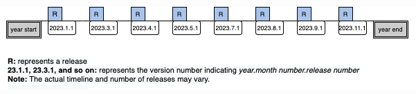 release-timeline-3.png