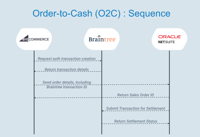 360066343672-order-to-cash.png