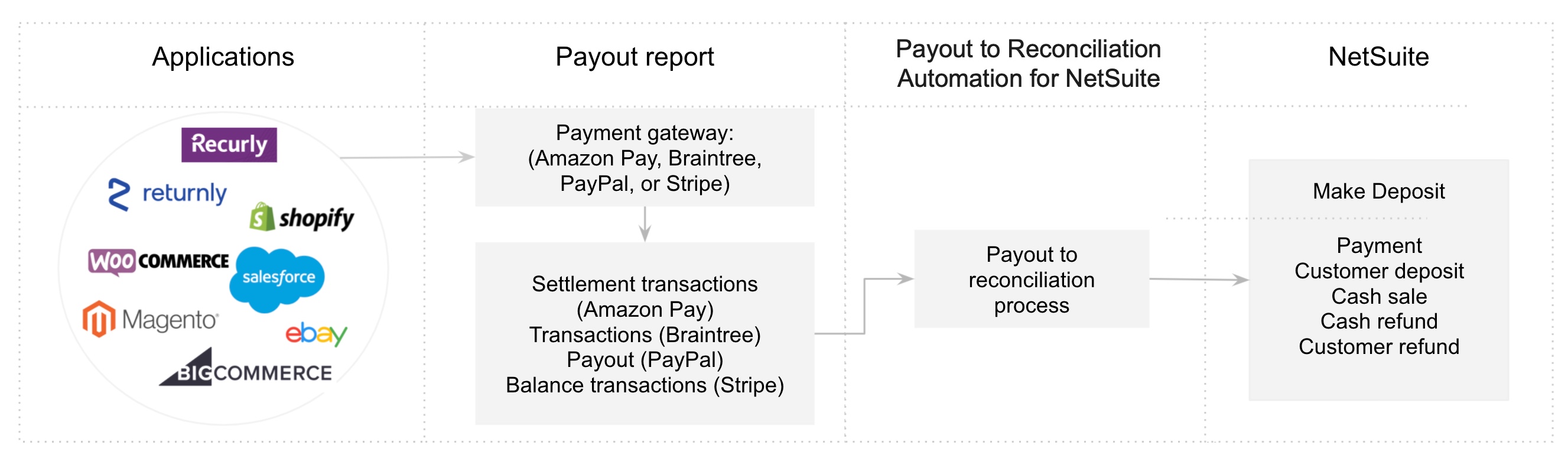 Payout_IA_Overview.jpg