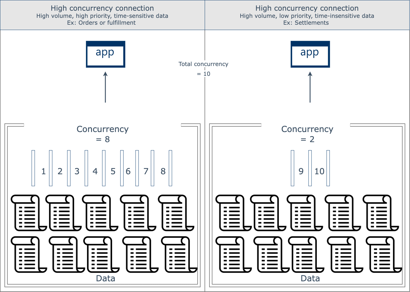 7327110201755-Concurrency-High_vol__low_pri_vs_high_vol__high_pri.drawio__1_.png