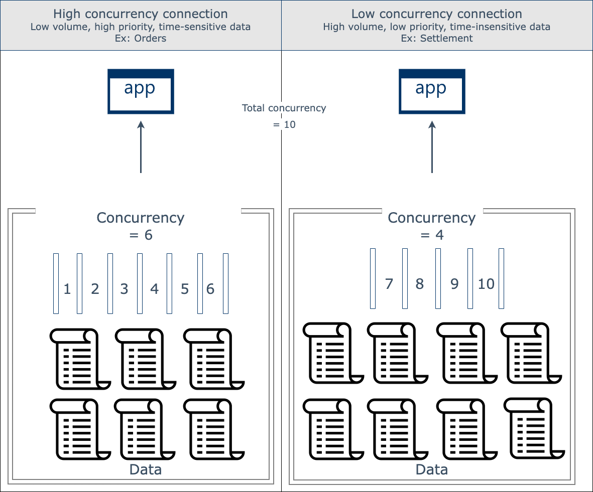 7327099051803-Concurrency-Low_vol__high_pri_vs_high_vol__low_pri.drawio__1_.png