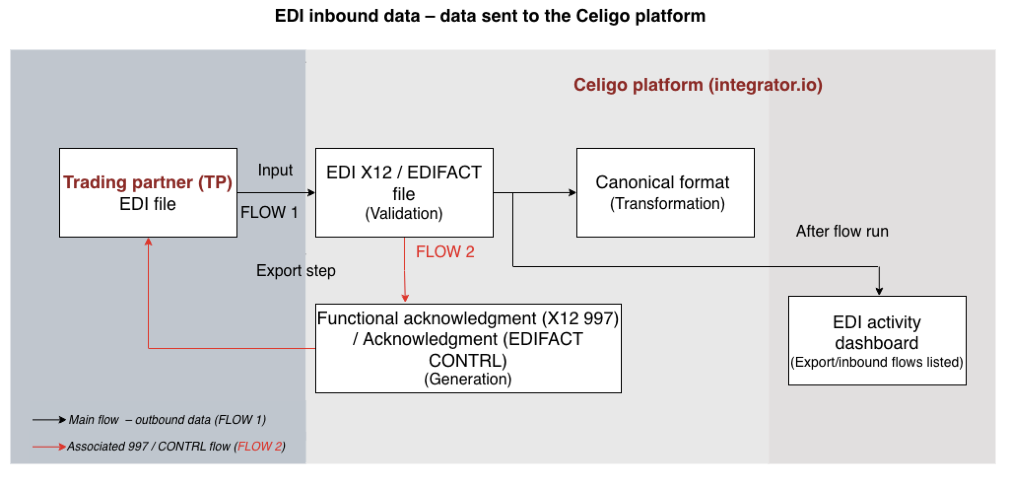 edi-inbound-flow-updated-2.png