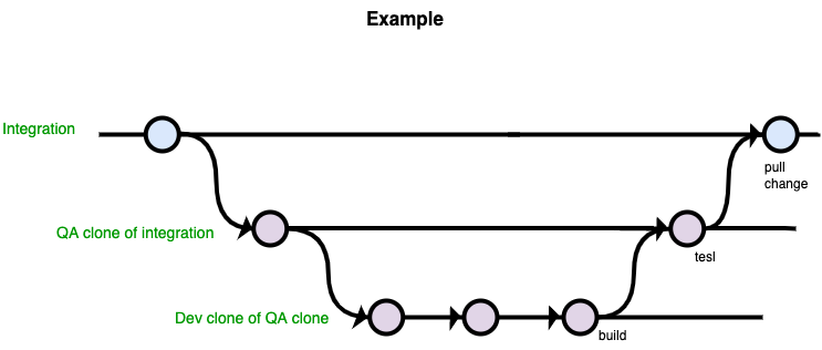 5869145322395-example1D_FINAL.drawio.png