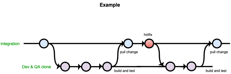 5869138478235-Example2D-FINAL.drawio.png