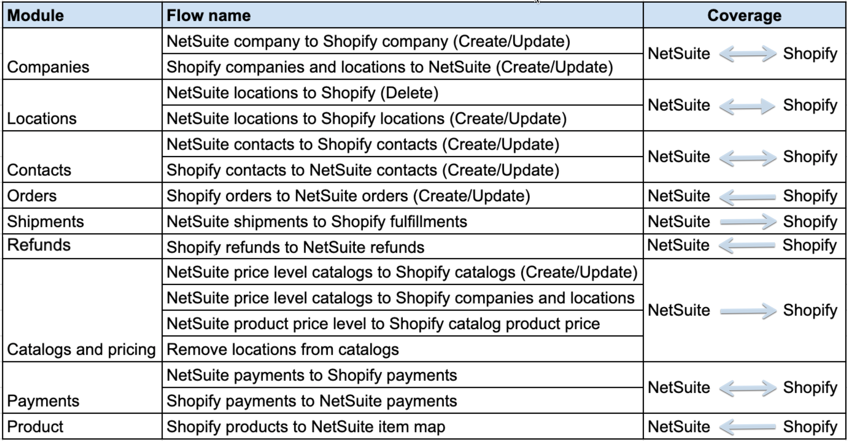 Shopifyb2bf.png