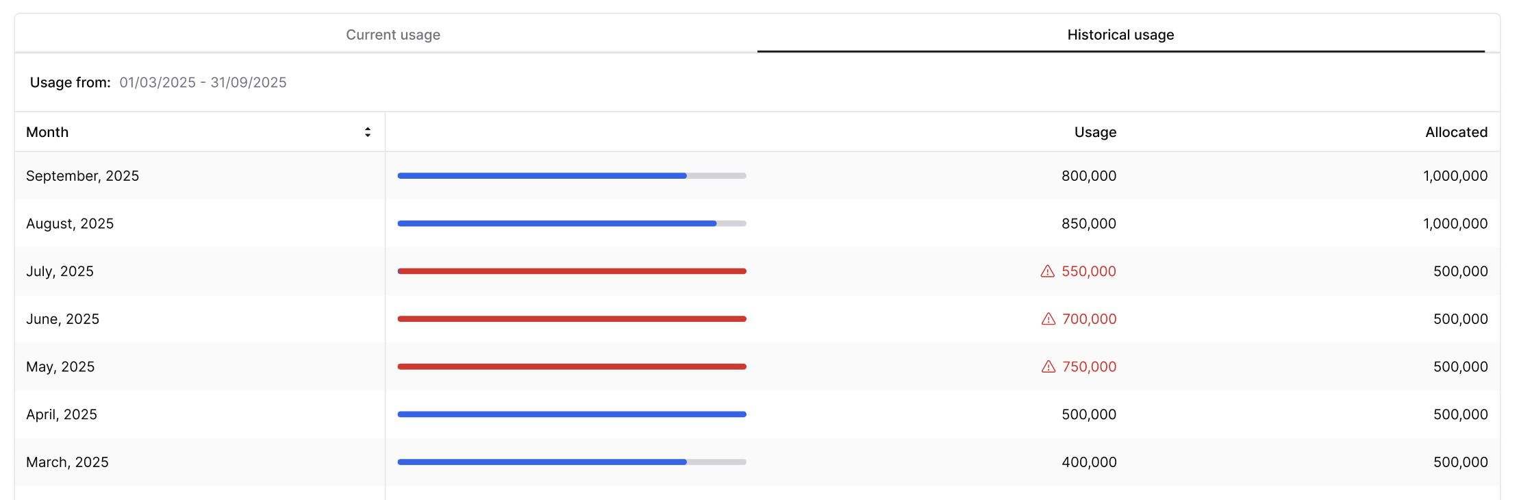 usage_historical.png