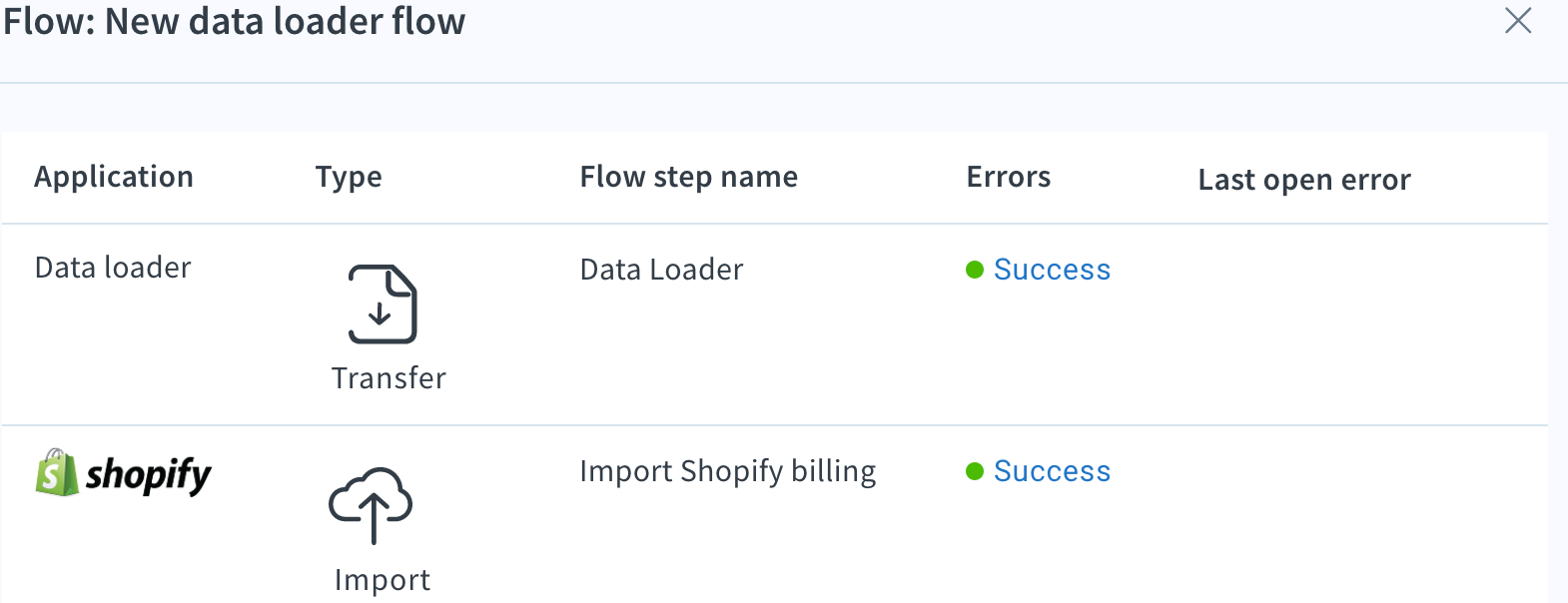 7232202684699-Successful_flows.png
