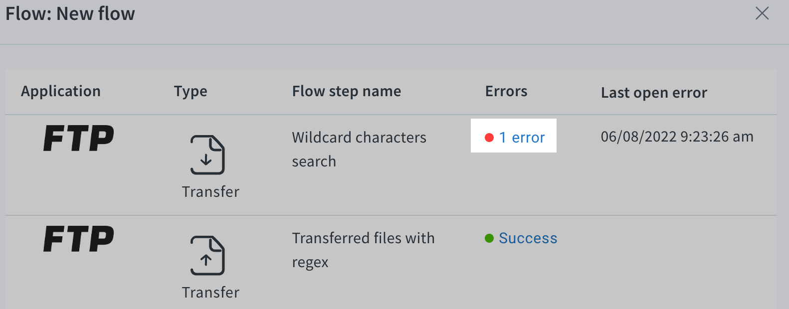 7232224045851-Unsuccessful_flow.png