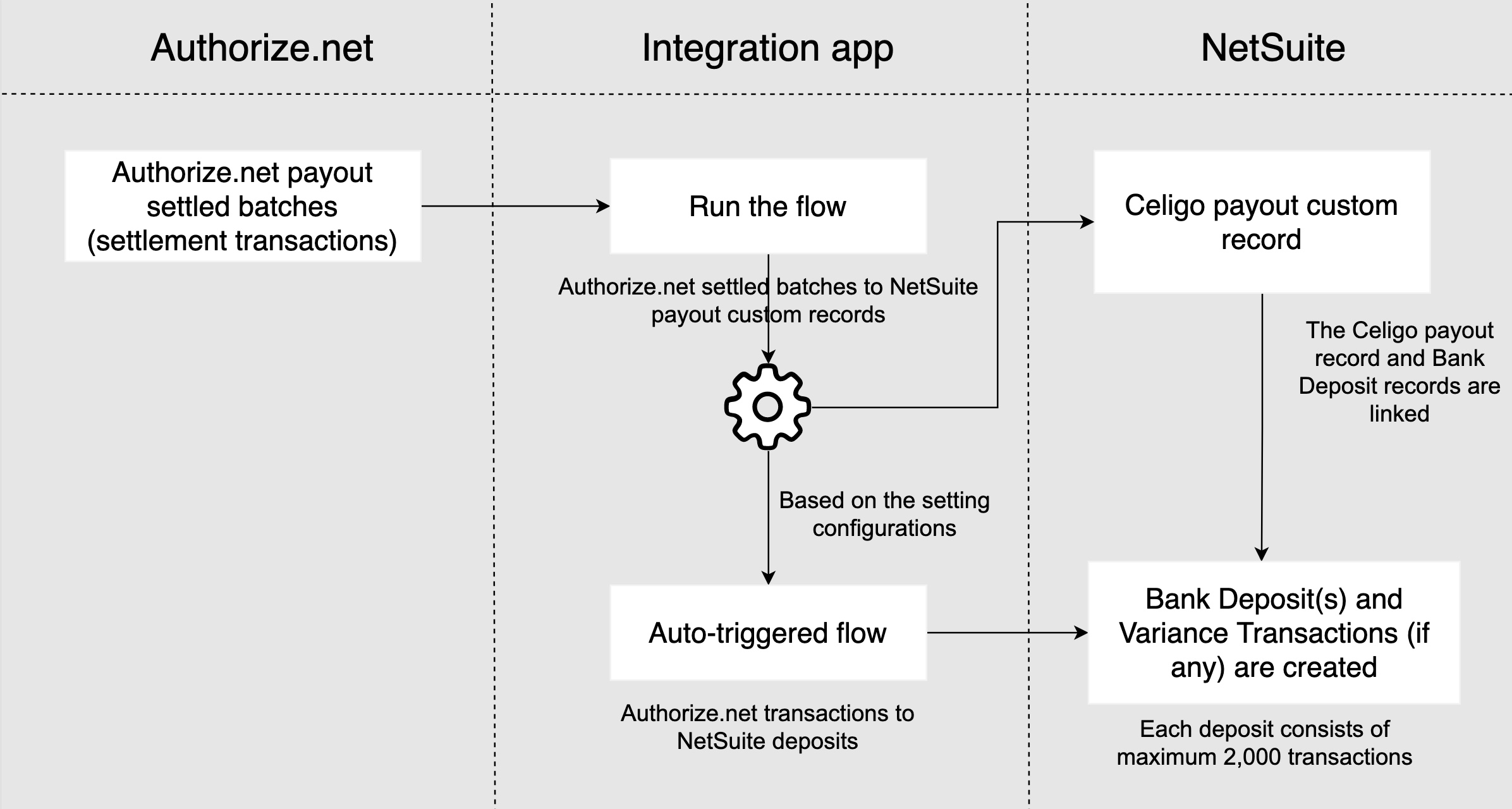 5050140569371-Authorize_net_flow_diagram.jpg