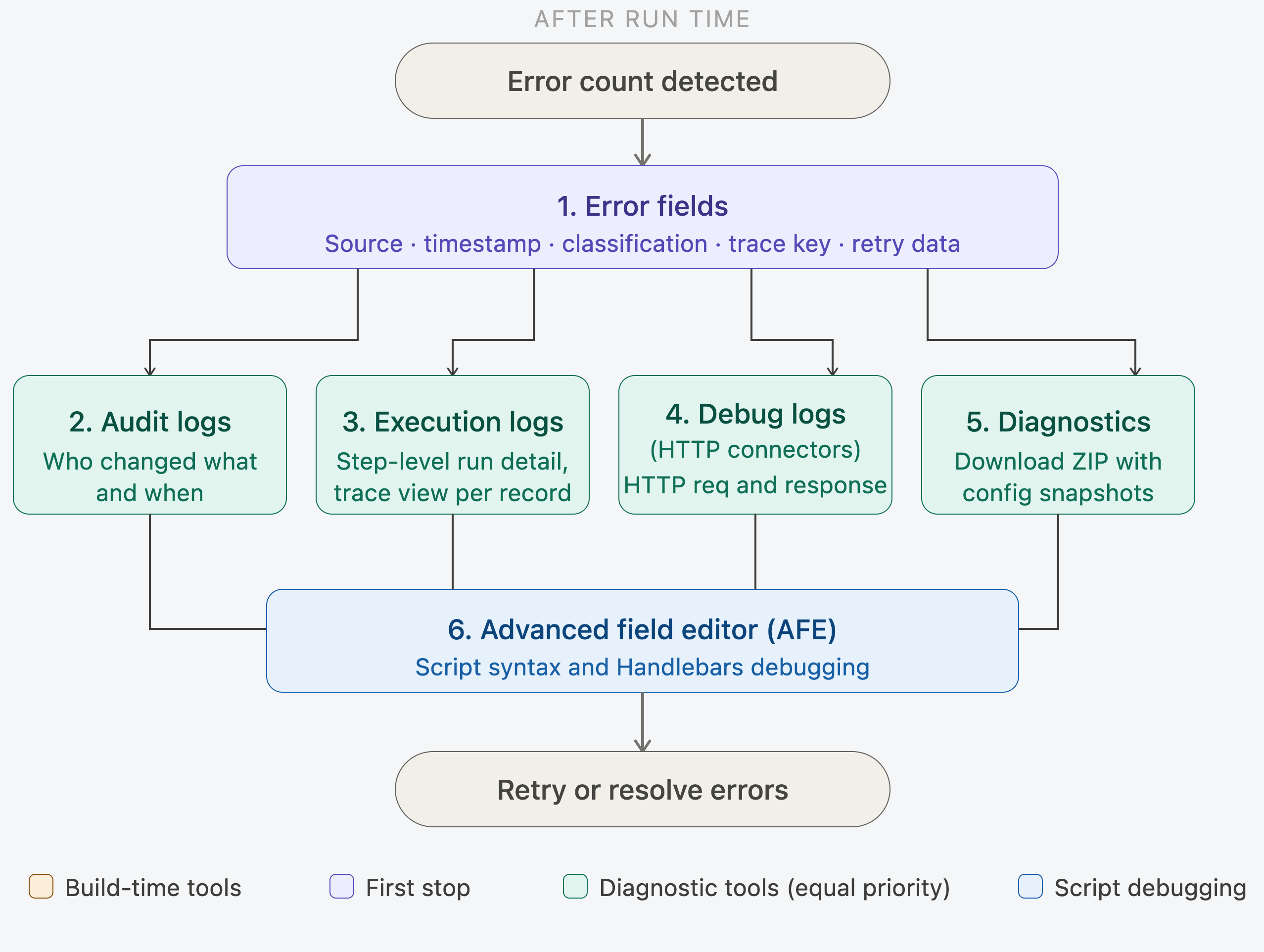 overview-em.png