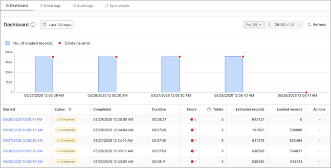 sync-dashboard.png