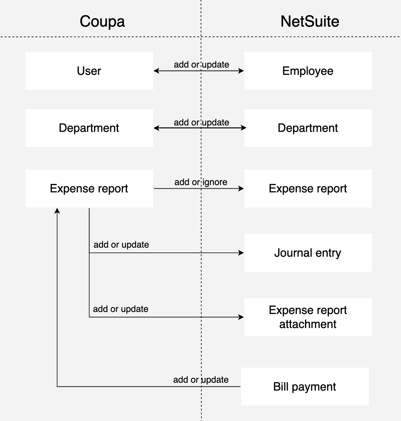 Coupa_NS_overview.jpg