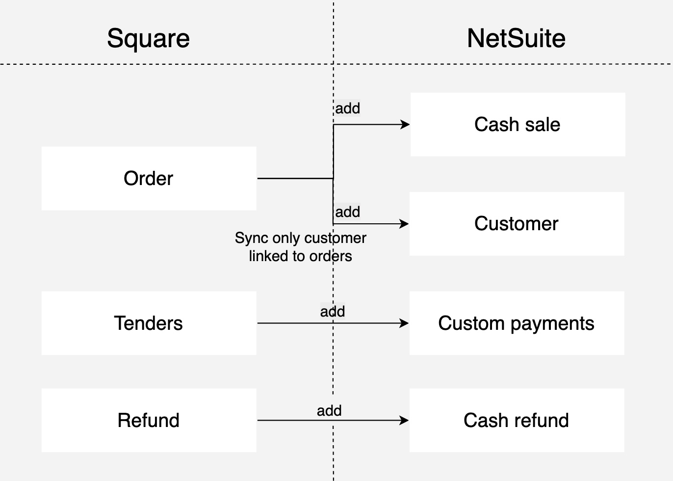 Square_IA_overview.jpg